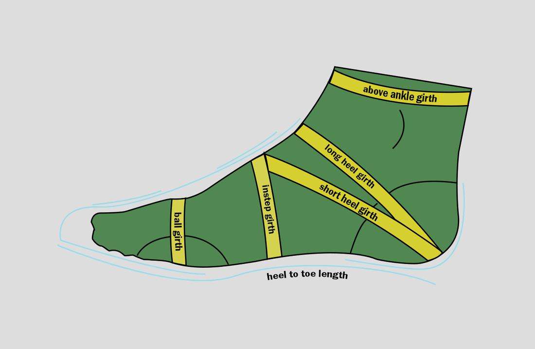 Der Sneakprint-Ansatz für eine perfekte Passform: Die richtige Leistenform für jeden Fuß